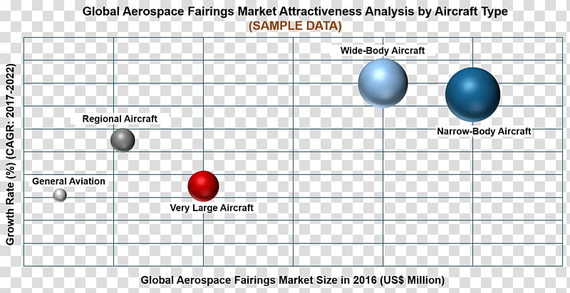 Aircraft fairing Aerospace Wide-body aircraft Nacelle, Narrow-body Aircraft transparent background PNG clipart