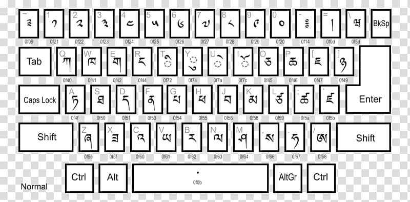 Computer keyboard Dzongkha keyboard layout Tibetan alphabet Dzongkha Development Commission, korean alphabet transparent background PNG clipart