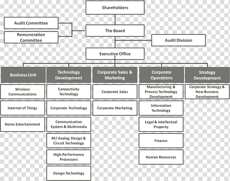 MediaTek Document MStar Semiconductor industry, Articles Of Incorporation transparent background PNG clipart