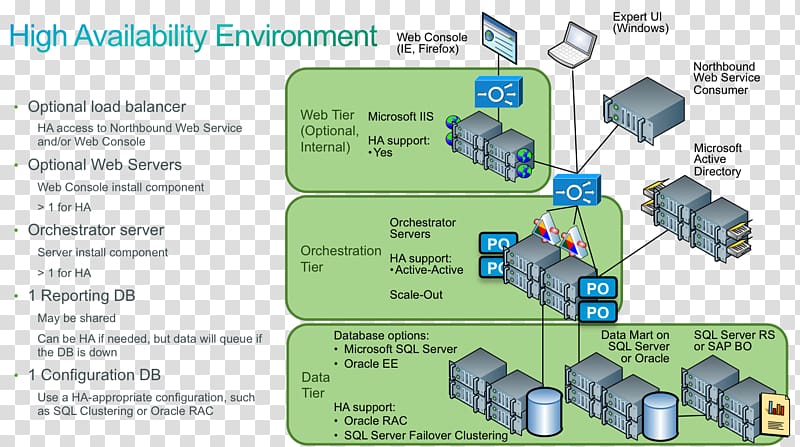 High availability High-availability cluster Cisco Systems, others transparent background PNG clipart