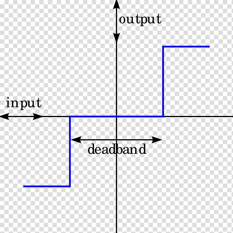 Process Control Instrumentation Technology Deadband Control system, transformer drawing transparent background PNG clipart