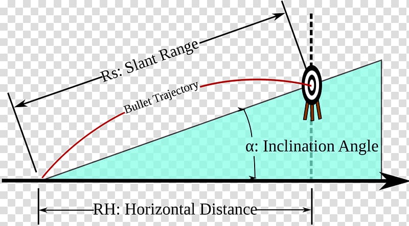 Trajectory Projectile motion Rifleman\'s rule, flight path transparent background PNG clipart