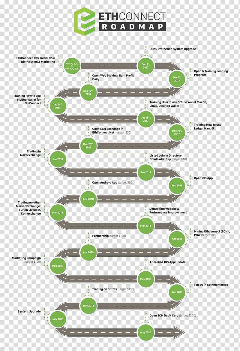 Ethereum Bitconnect Initial coin offering Cryptocurrency Technology roadmap, roadmap transparent background PNG clipart