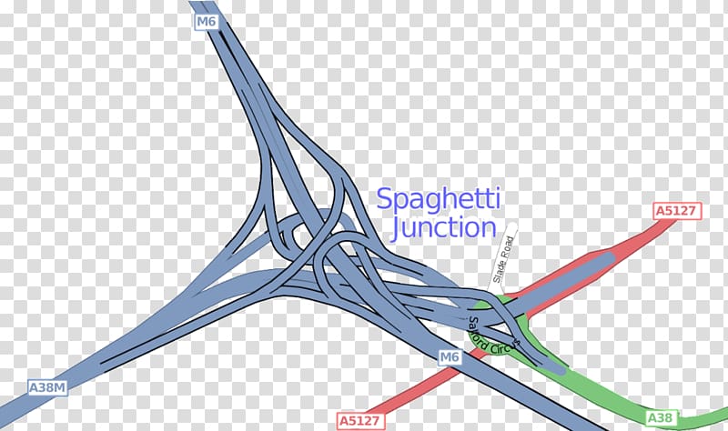 Wire Gravelly Hill Interchange Line, line transparent background PNG clipart