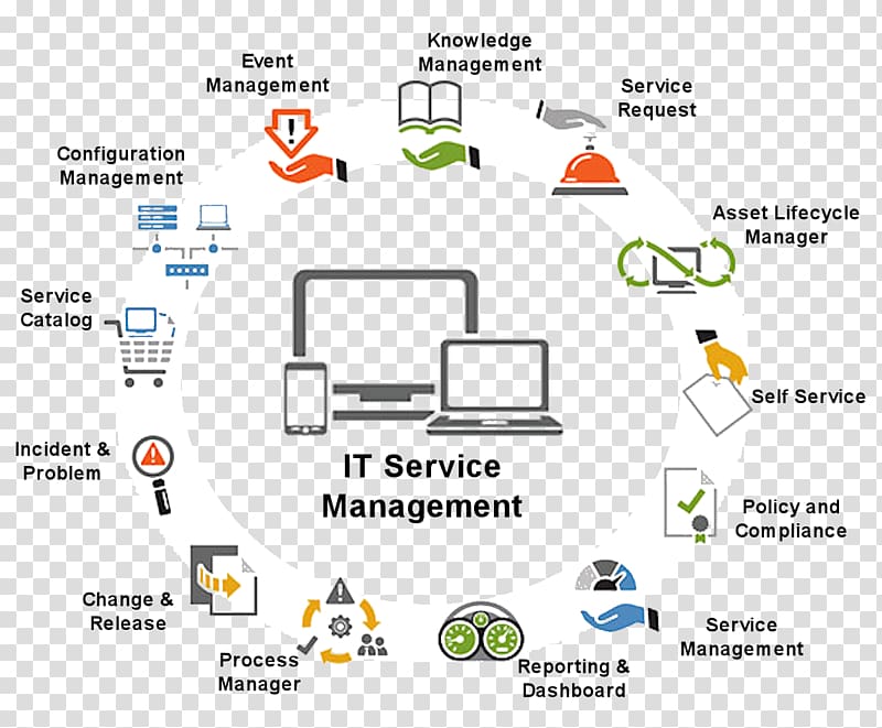 IT infrastructure IT service management Information technology, technology transparent background PNG clipart