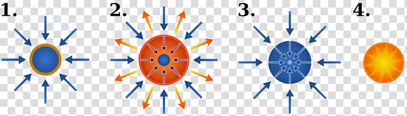 Lawrence Livermore National Laboratory Inertial confinement fusion Nuclear fusion Magnetic confinement fusion Energy, plasma beam transparent background PNG clipart