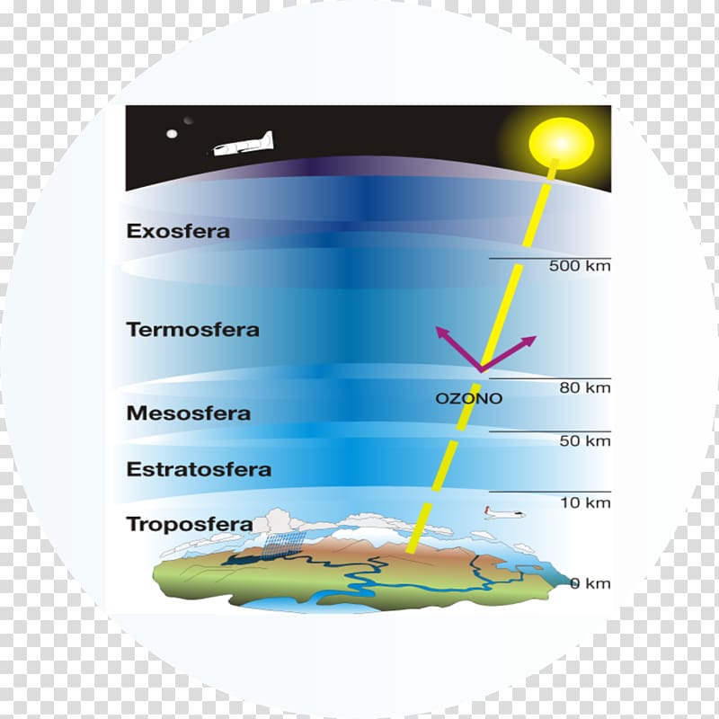 Atmosphere of Earth Water cycle Troposphere, earth transparent background PNG clipart