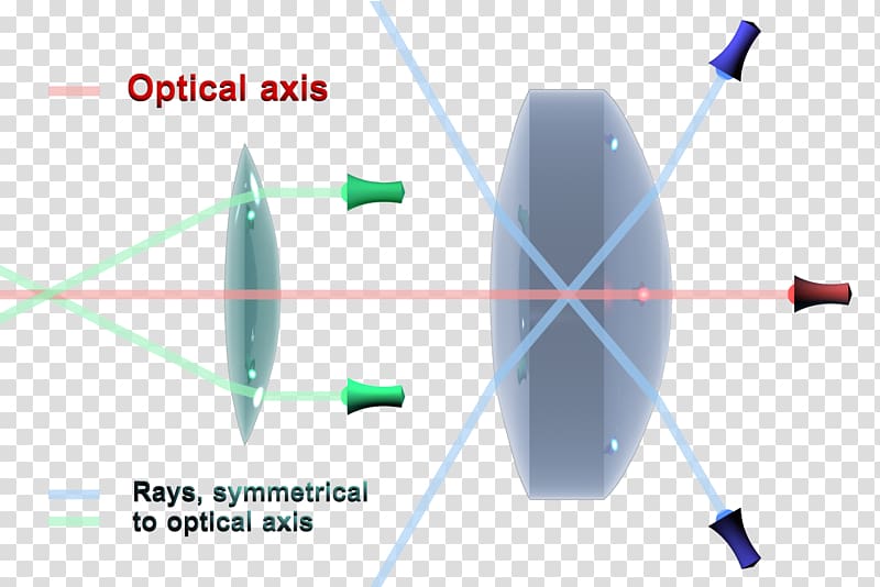Light Optical axis Optics Rotational symmetry Ray, optics transparent background PNG clipart