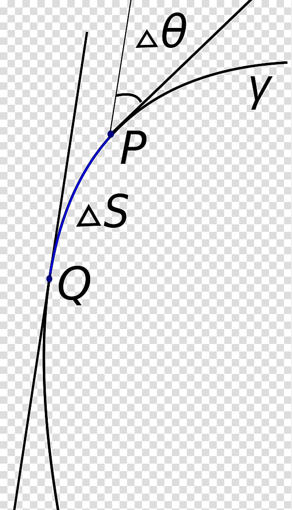 Differential geometry of curves Differential geometry of curves Angle Riemannian manifold, bell curve svg transparent background PNG clipart