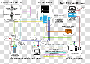 Technology Diagram, technology transparent background PNG clipart thumbnail