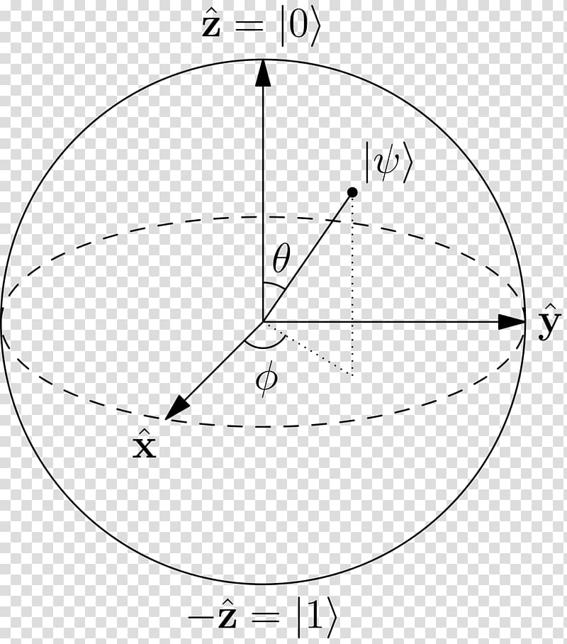 Bloch sphere Quantum mechanics Qubit Point, ball transparent background PNG clipart