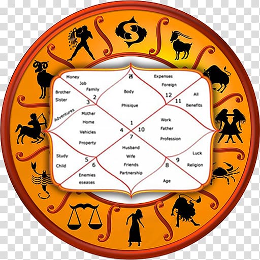 Horoscope Lal Kitab Astrological compatibility Hindu astrology, house transparent background PNG clipart