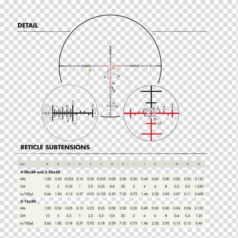 Reticle Milliradian Telescopic sight Absehen Minute of arc, Wind mil transparent background PNG clipart