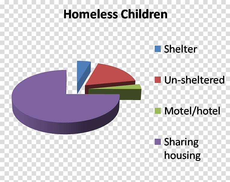 Homelessness Chart Street children McKinney–Vento Homeless Assistance Act Commercial sexual exploitation of children, bus shelter transparent background PNG clipart