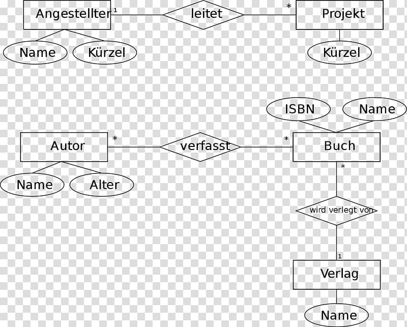 Entity–relationship model Information Diagram Document Database, Diagramm transparent background PNG clipart