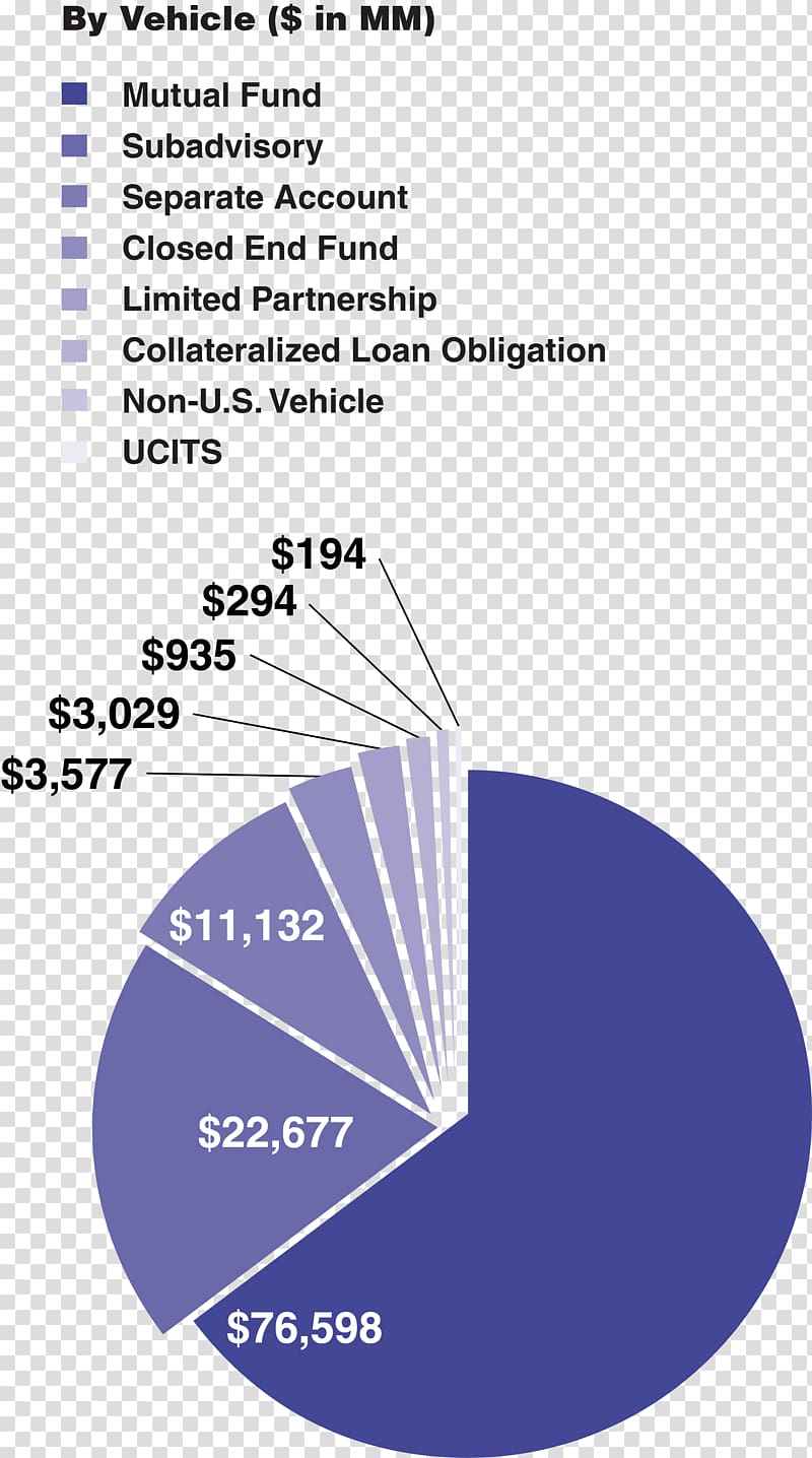 Investment Altegris Doubleline Fixed Income Assetmark Others 