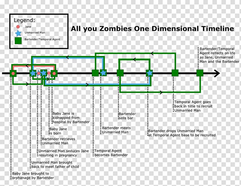 All You Zombies Time loop Time travel Short story, Call of Duty transparent background PNG clipart