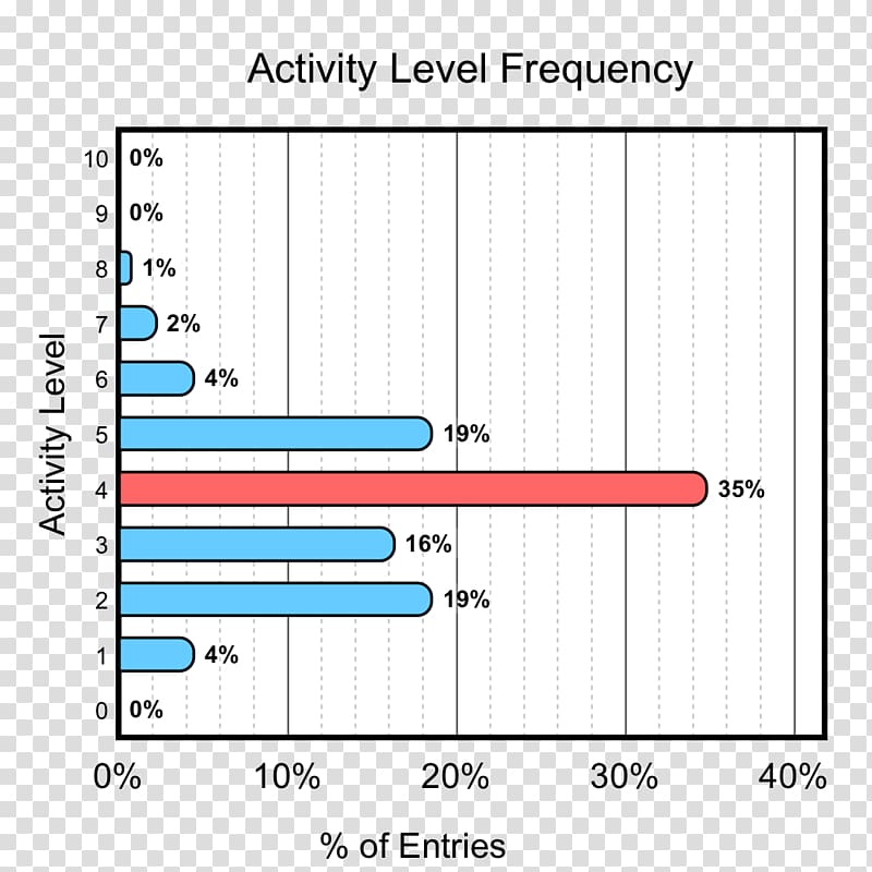 Line Diagram Angle Graph of a function Font, summary graph transparent background PNG clipart