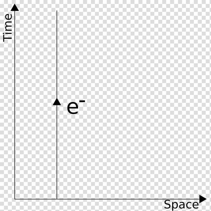 QAPF diagram Feynman diagram Physics Pluton, stationary transparent background PNG clipart