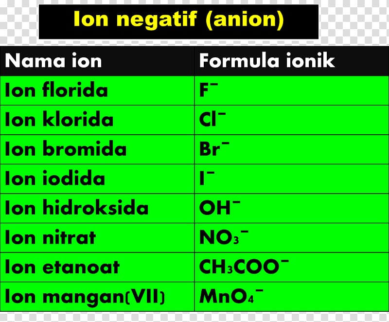 Chemistry Ion Product Chemical formula Chemical element, negatif transparent background PNG clipart