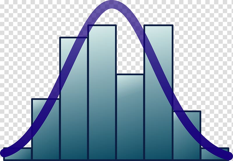 a normal distribution curve  with histograms under