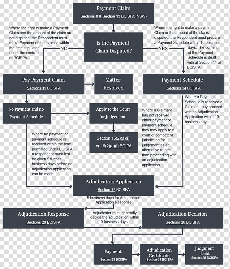 Brand Product design Font, summary graph transparent background PNG clipart