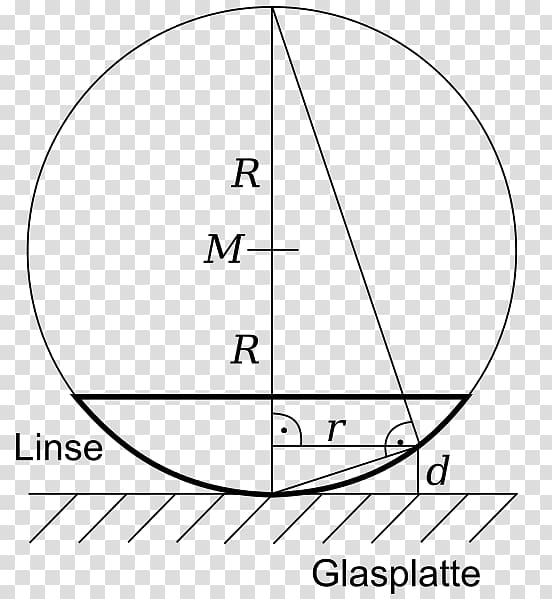 Wave interference Newton's rings Physics Superposition principle Diagram, meme deutsch transparent background PNG clipart