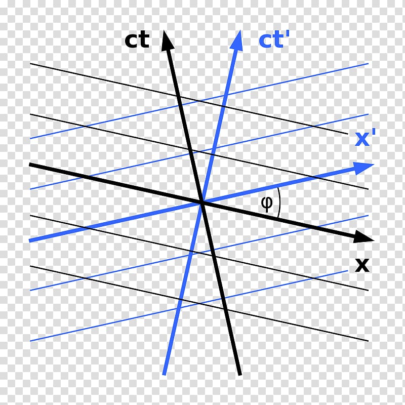 Minkowski diagram Wikipedia Spacetime Theory of relativity, time transparent background PNG clipart