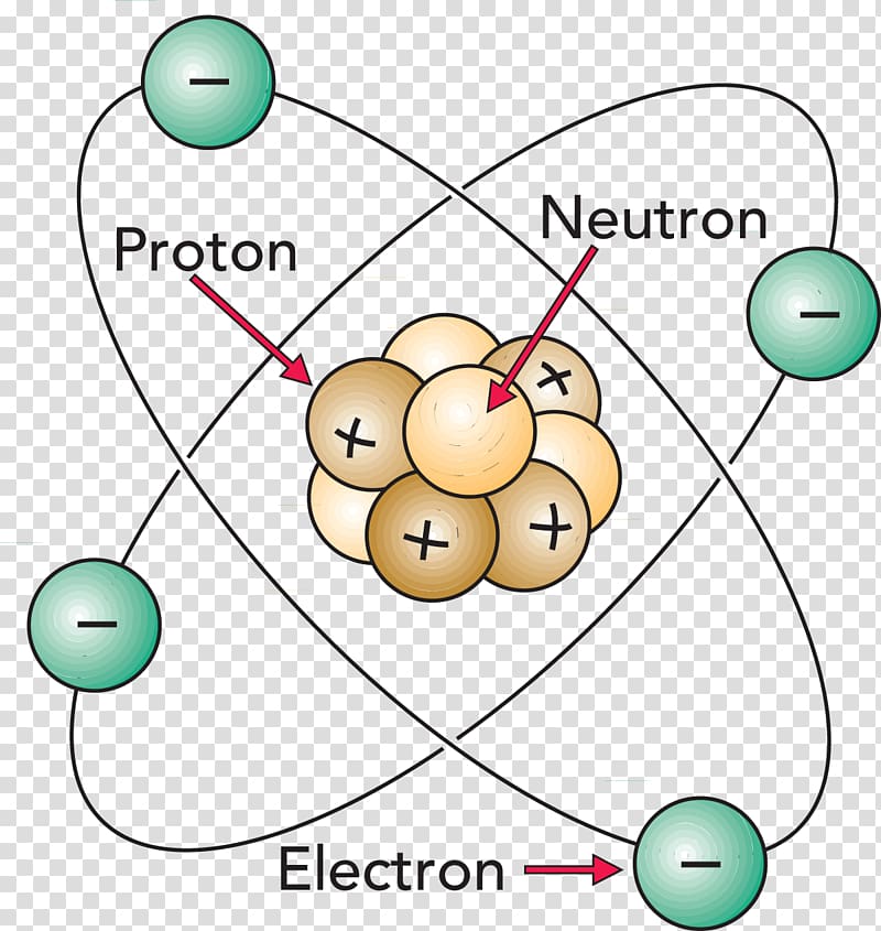 Nuclear chemistry Atomic nucleus Electron, others transparent background PNG clipart