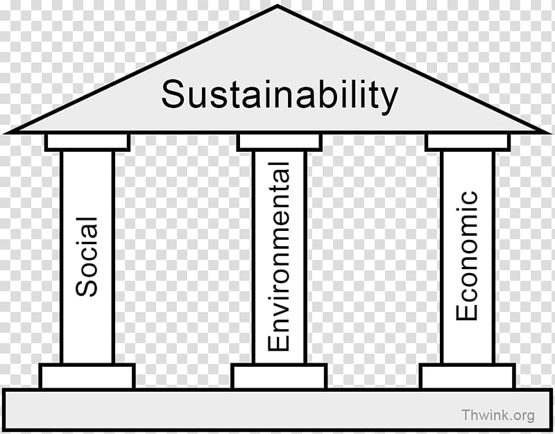 Sustainability Sustainable development Natural environment Environmental economics, natural environment transparent background PNG clipart