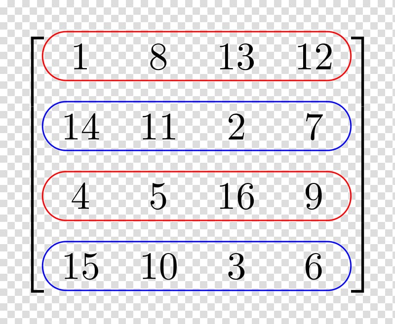 Matrix multiplication Row and column spaces Transpose Row, and column-major order, matrix transparent background PNG clipart