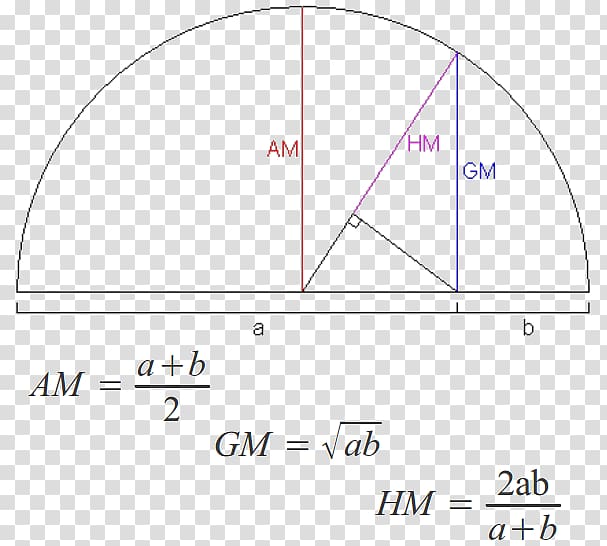 Geometric–harmonic mean Geometric mean AGM method, Geometric Series transparent background PNG clipart