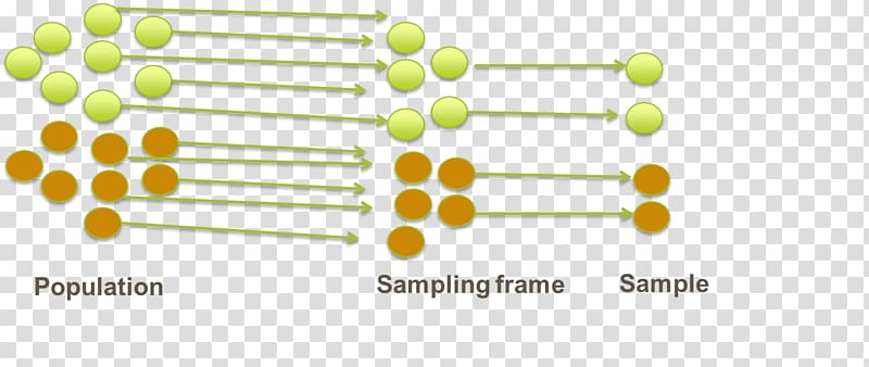 Sampling frame Sample Information Statistical population, Systematic Sampling transparent background PNG clipart