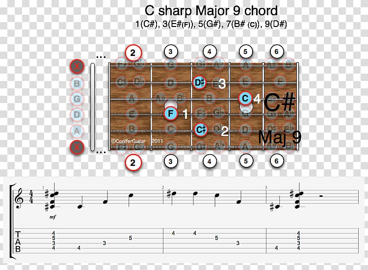Guitar chord Minor chord D major Seventh chord, guitar transparent background PNG clipart