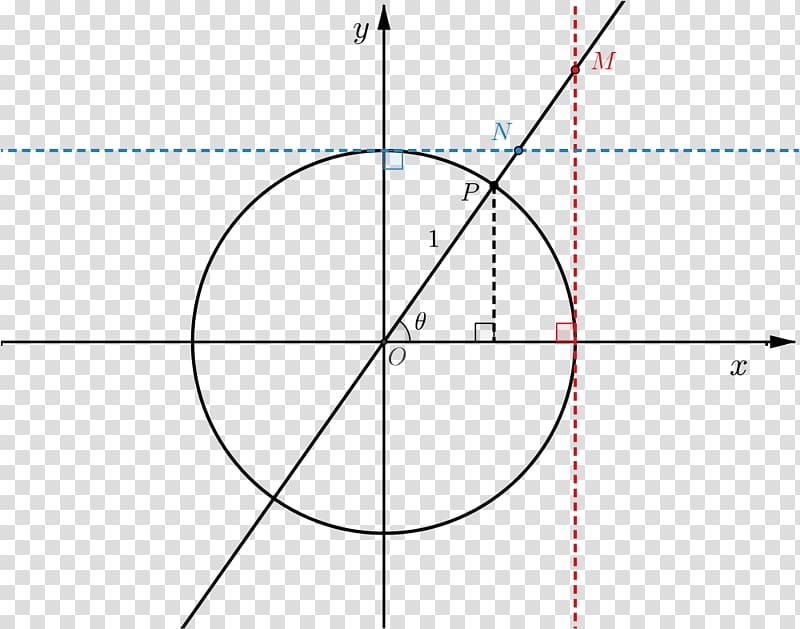 Circle Pythagorean theorem Conic section Point Locus, circle transparent background PNG clipart