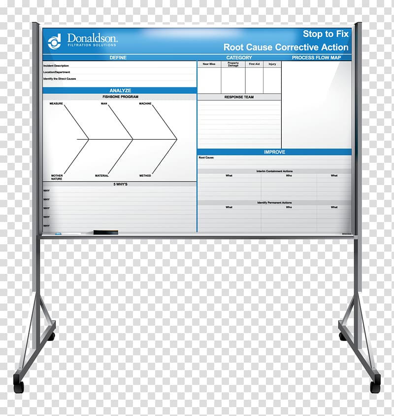 Dry-Erase Boards Pella Regional Health Center Organization Furniture, Dryerase Board With Rolling transparent background PNG clipart