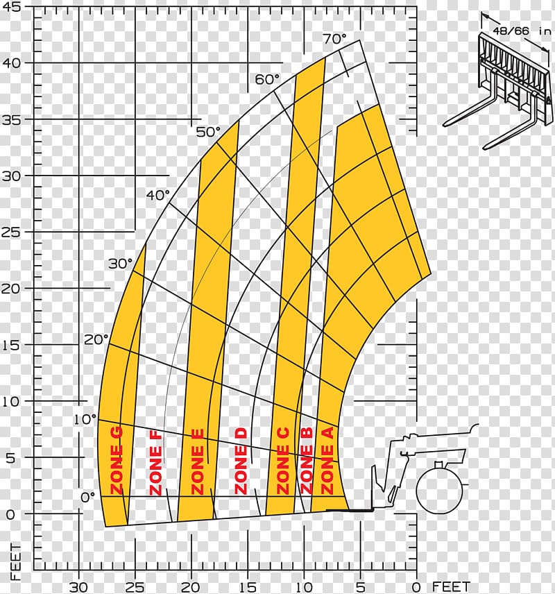 Telescopic handler Chart Gehl Company Diagram Forklift, loading chart transparent background PNG clipart