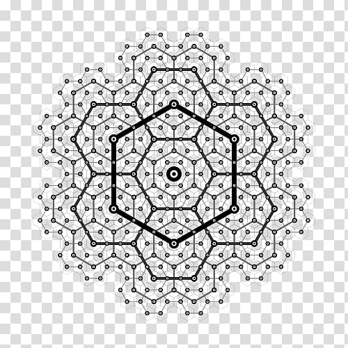 ethnic-group-mandala-central-place-theory-pattern-ap-human-geography