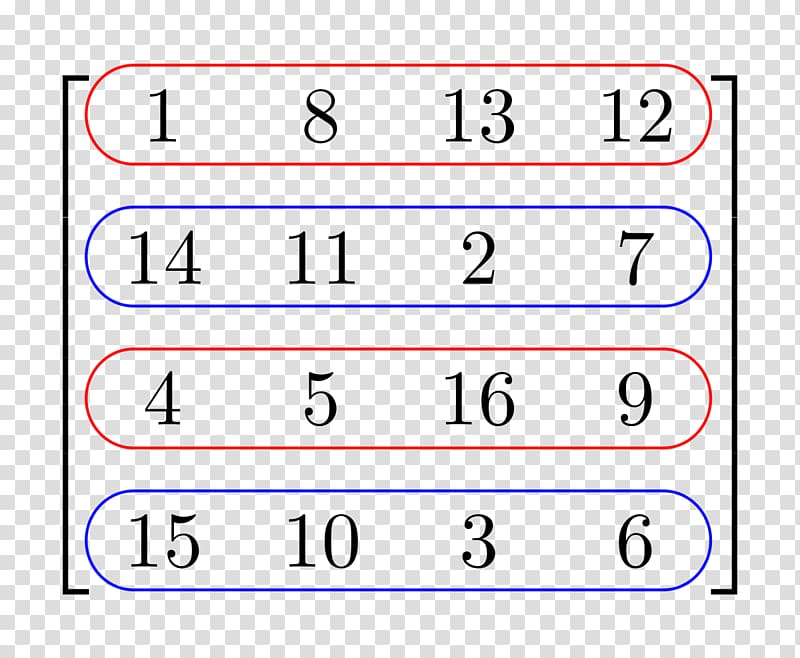 Matrix Row and column spaces Rank Mathematics Row and column s, Mathematics transparent background PNG clipart