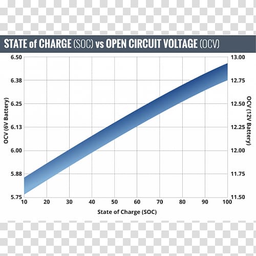 Line Angle Diagram, State Of Charge transparent background PNG clipart