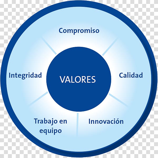 Organizational culture Value system Logo, vision mission transparent background PNG clipart