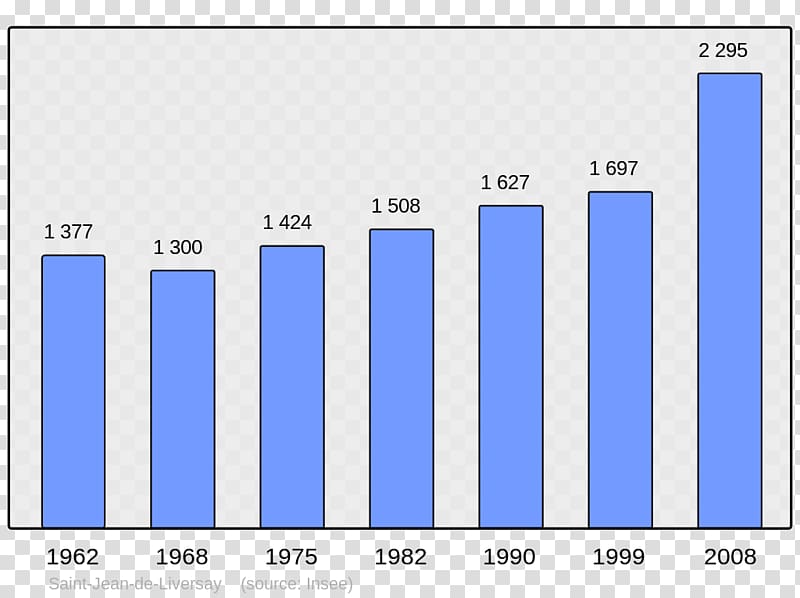 Chinese Wikipedia Encyclopedia Municipality Population, Population transparent background PNG clipart