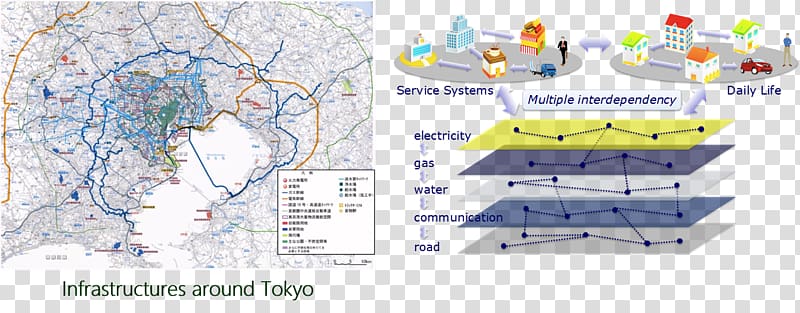 Water resources Diagram Line, design transparent background PNG clipart