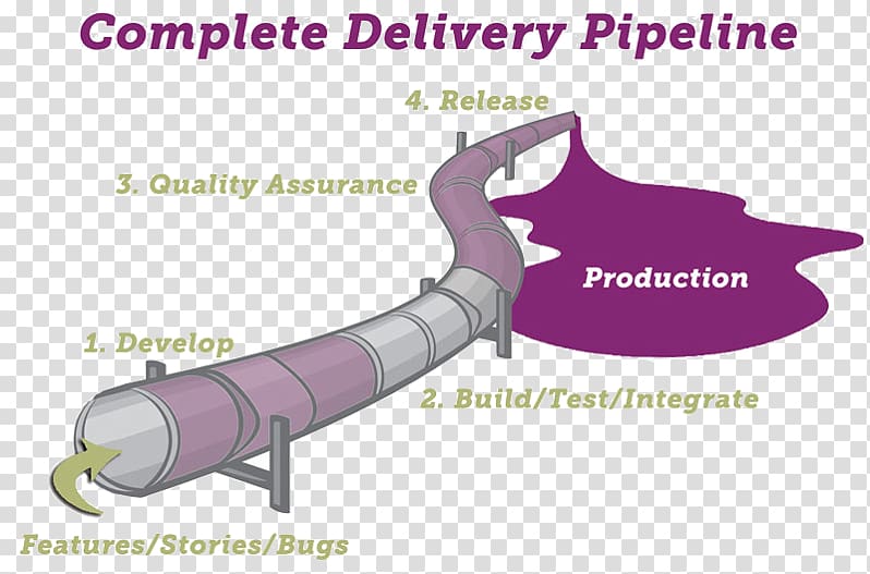 Continuous Delivery: Reliable Software Releases Through Build, Test, and Deployment Automation Continuous integration Computer Software Software deployment, others transparent background PNG clipart