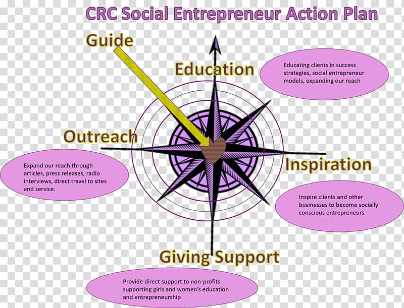 Business plan Social entrepreneurship, Business transparent background PNG clipart