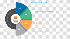 Business Logo Brand Organization, Business transparent background PNG clipart thumbnail