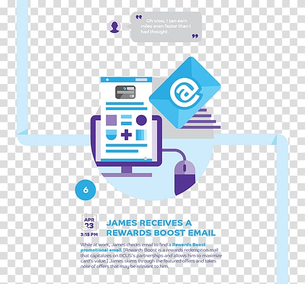 User journey Advertising Product design Behance Brand, barclaycard transparent background PNG clipart