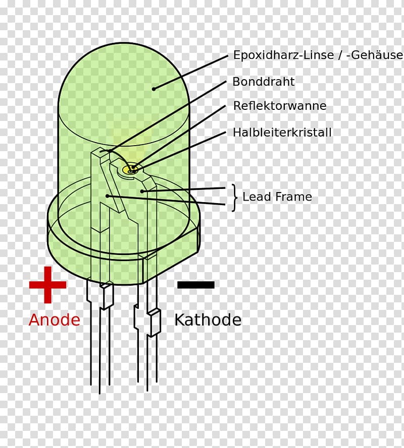 Incandescent light bulb Light-emitting diode LED lamp, light transparent background PNG clipart