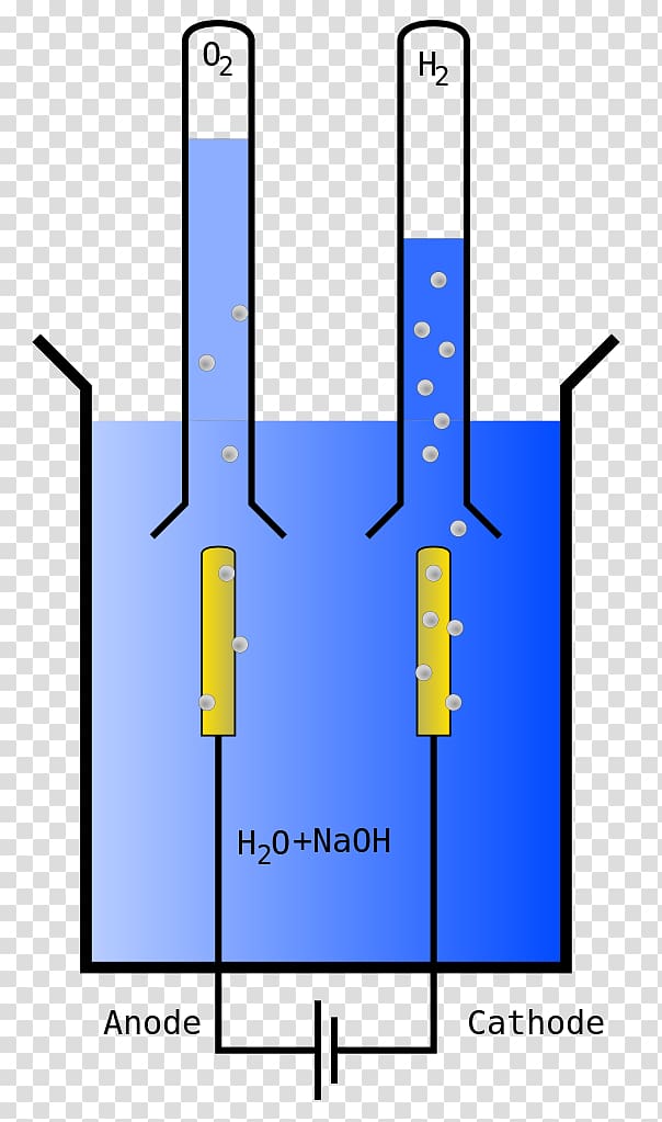 Electrolysis of water Electricity Sodium chloride, water transparent background PNG clipart