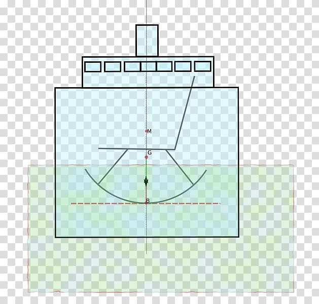 Ship stability Wikimedia Commons Diagram Wikimedia Foundation, Ship transparent background PNG clipart